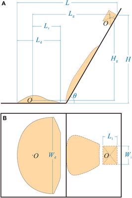 The Motion and Range of Landslides According to Their Height